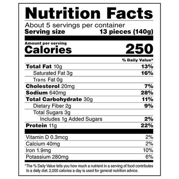 Nutritional Panel