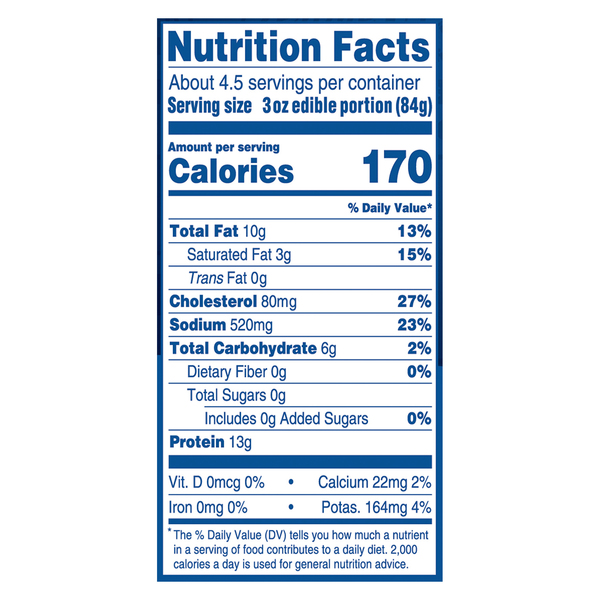 Nutritional Panel