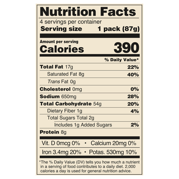 Nutritional Panel