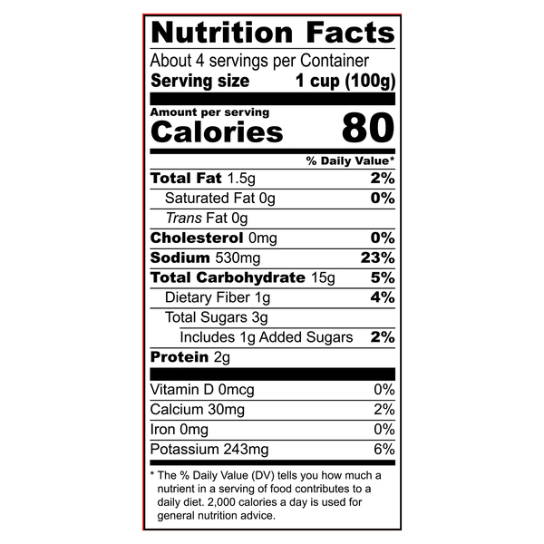 Nutritional Panel