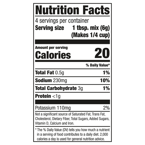 Nutritional Panel