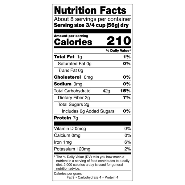 Nutritional Panel