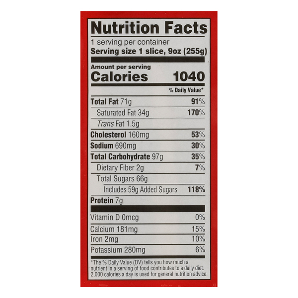Nutritional Panel