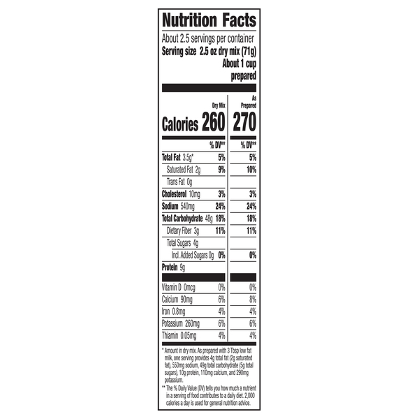 Nutritional Panel