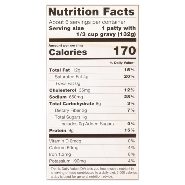 Nutritional Panel