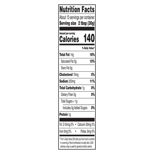 Nutritional Panel