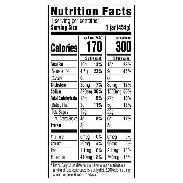 Nutritional Panel