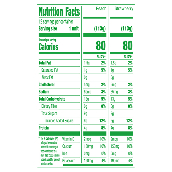 Nutritional Panel