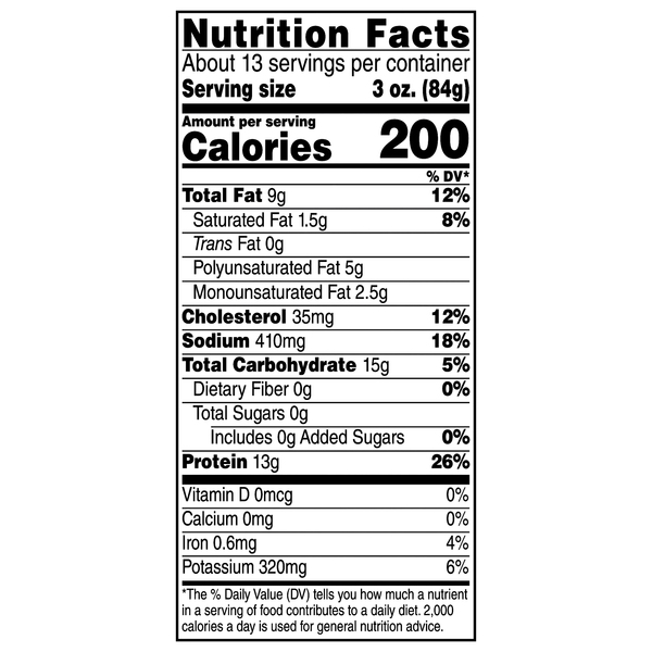 Nutritional Panel