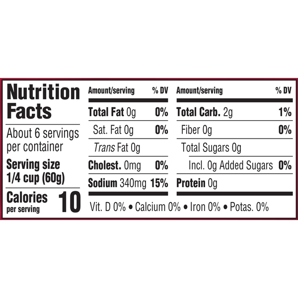 Nutritional Panel