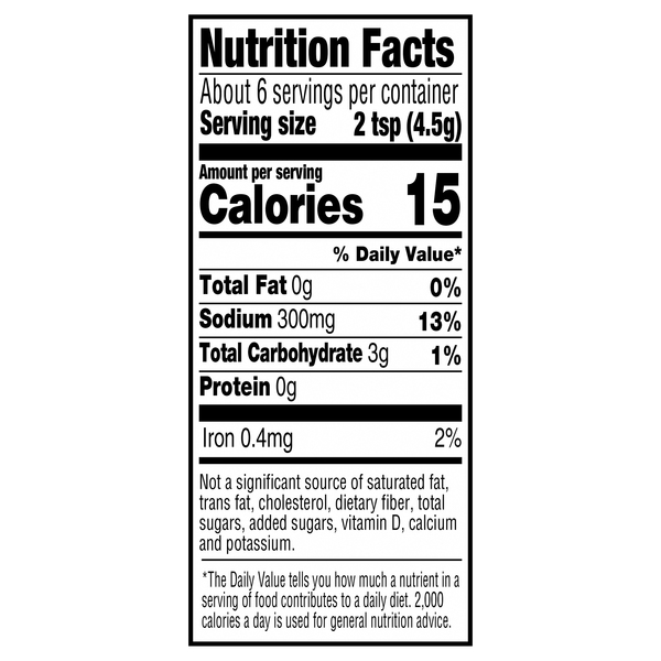 Nutritional Panel