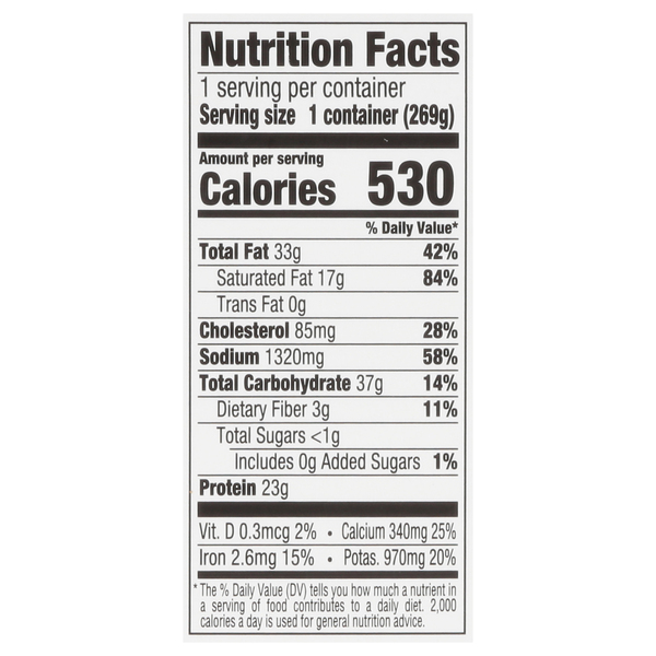 Nutritional Panel