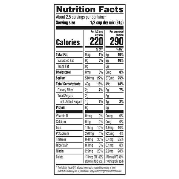 Nutritional Panel