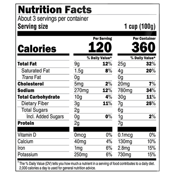 Nutritional Panel