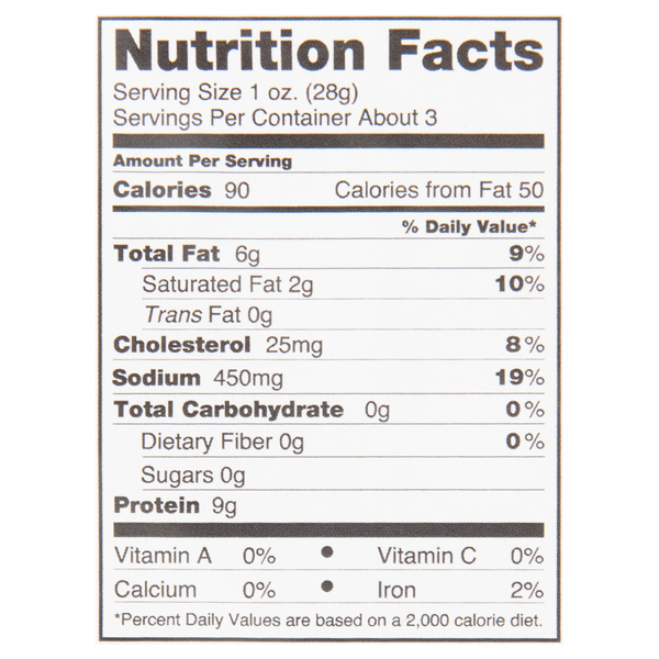Nutritional Panel