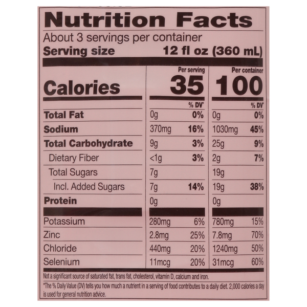 Nutritional Panel