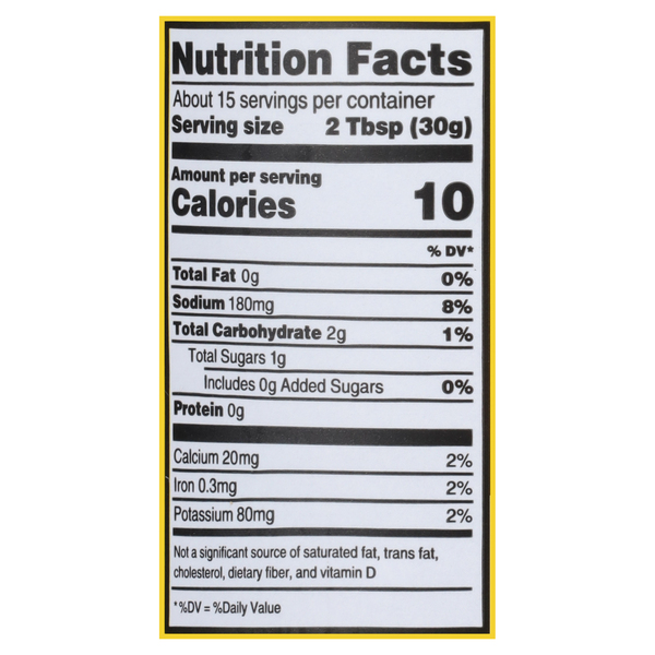 Nutritional Panel