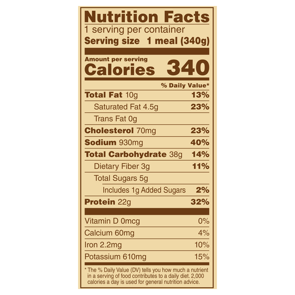 Nutritional Panel