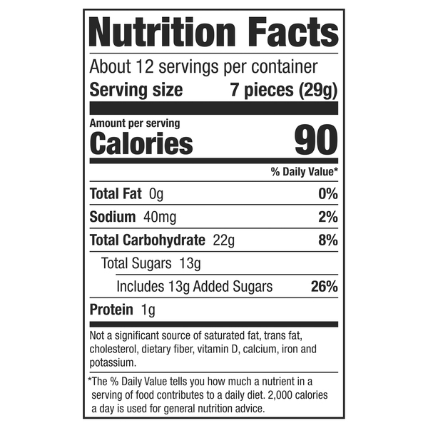 Nutritional Panel