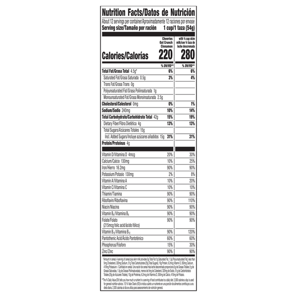 Nutritional Panel