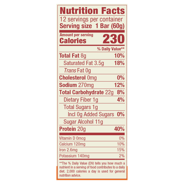Nutritional Panel
