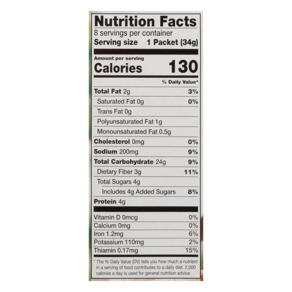 Nutritional Panel