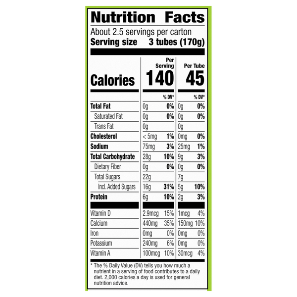 Nutritional Panel