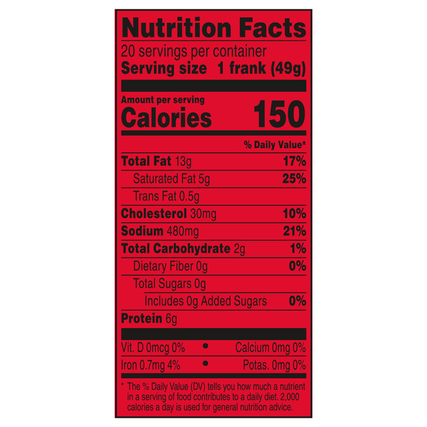 Nutritional Panel