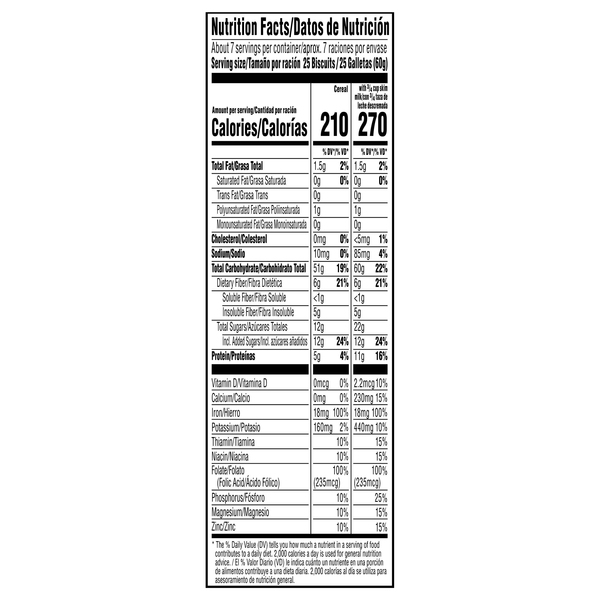 Nutritional Panel