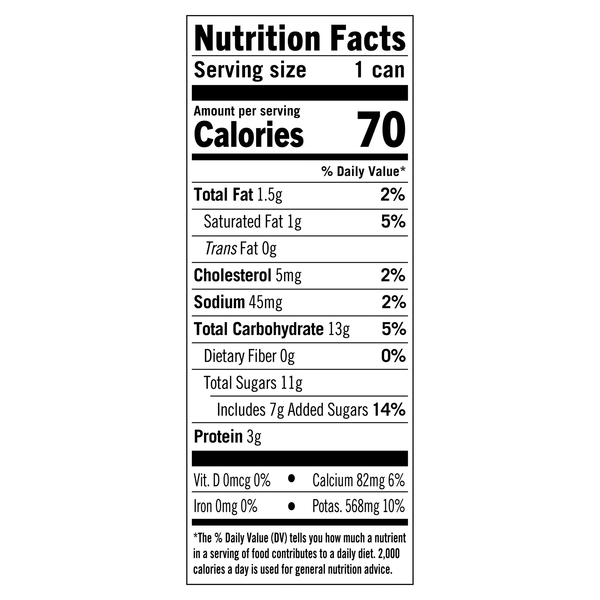 Nutritional Panel