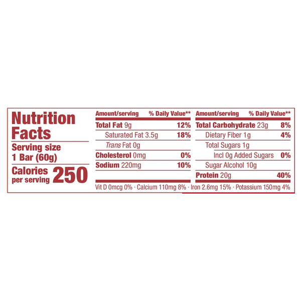 Nutritional Panel