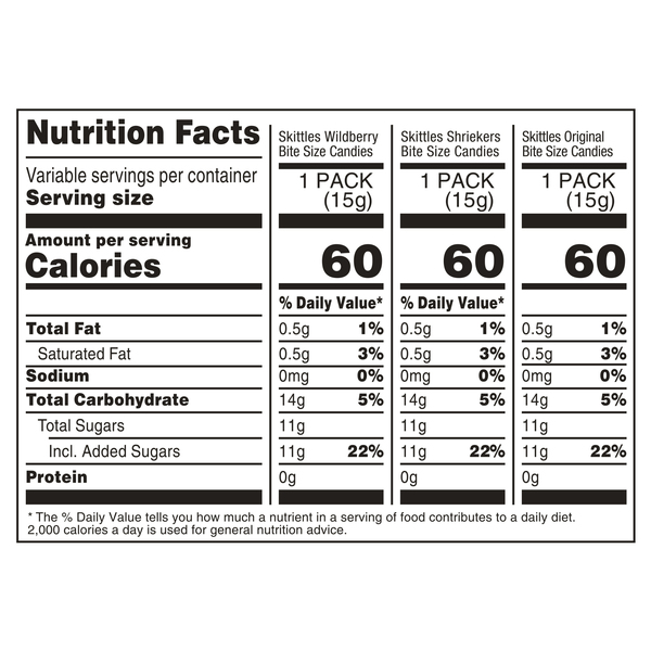 Nutritional Panel