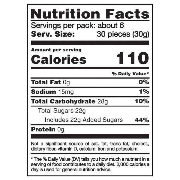 Nutritional Panel