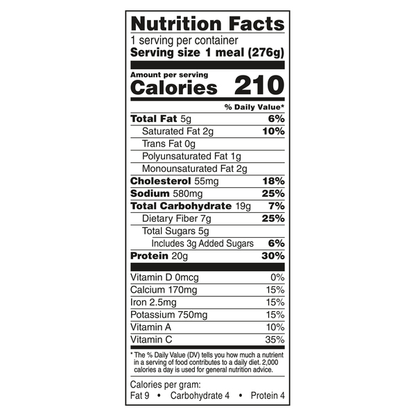 Nutritional Panel