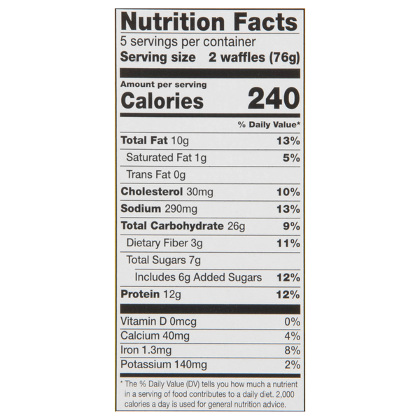 Nutritional Panel