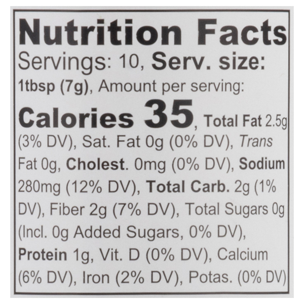 Nutritional Panel
