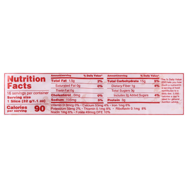 Nutritional Panel