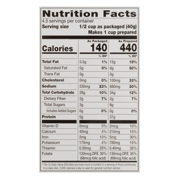 Nutritional Panel