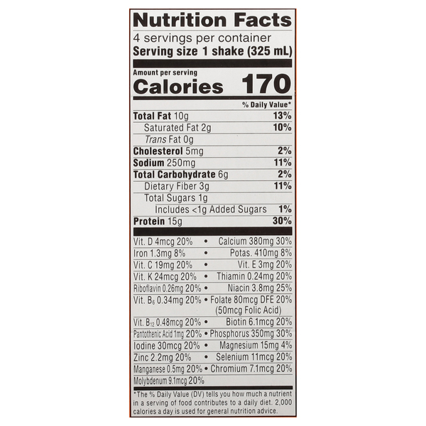 Nutritional Panel