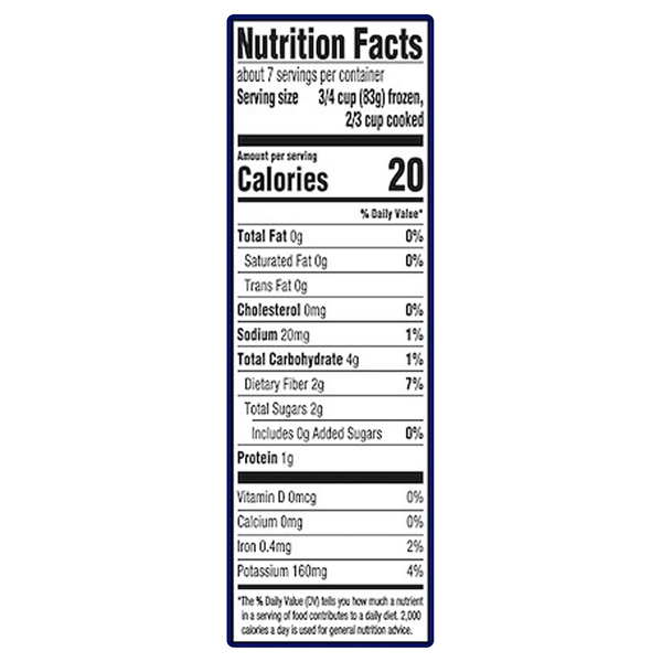 Nutritional Panel