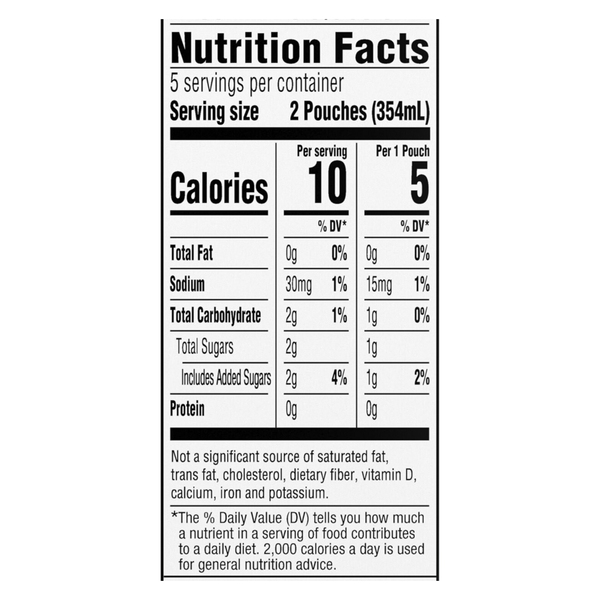 Nutritional Panel