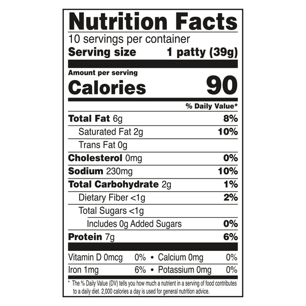 Nutritional Panel