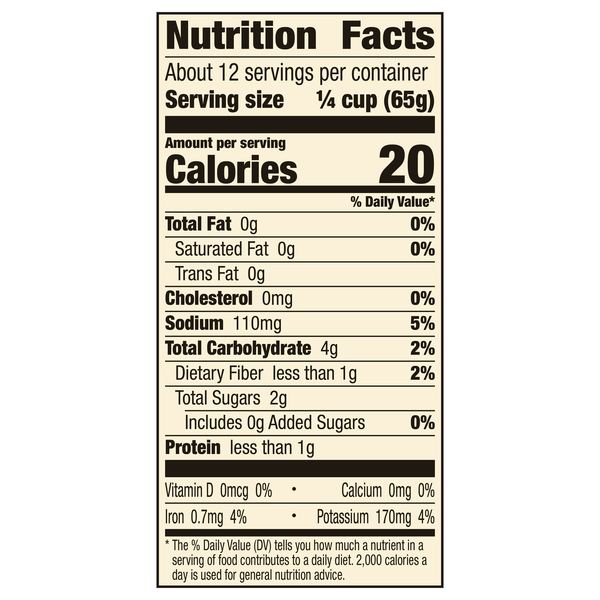 Nutritional Panel