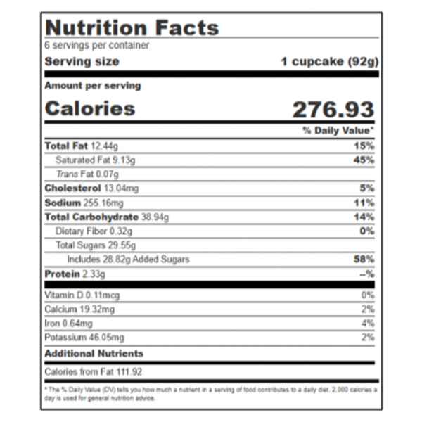 Nutritional Panel