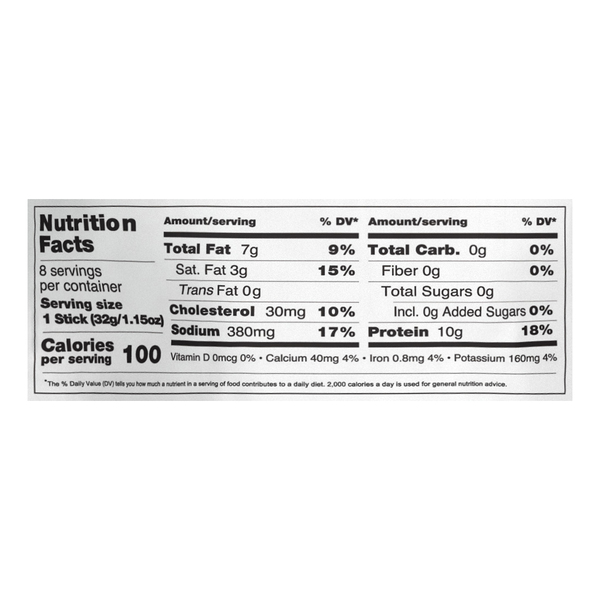 Nutritional Panel