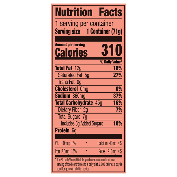 Nutritional Panel