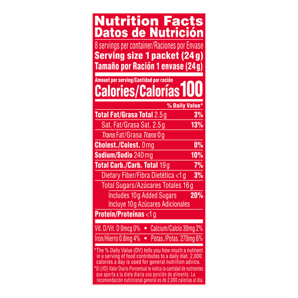 Nutritional Panel