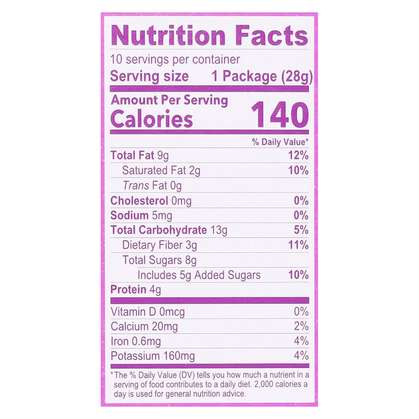 Nutritional Panel