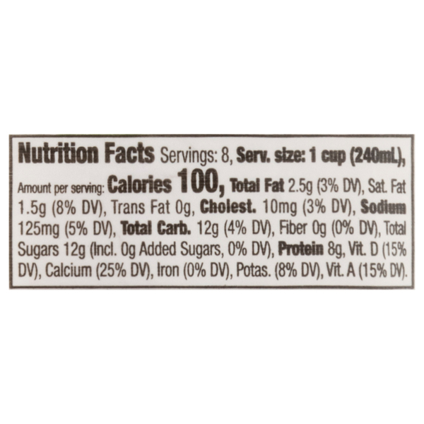 Nutritional Panel