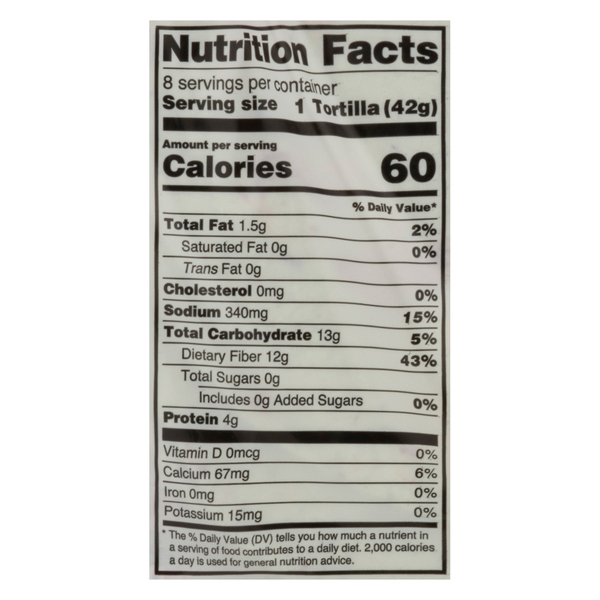 Nutritional Panel